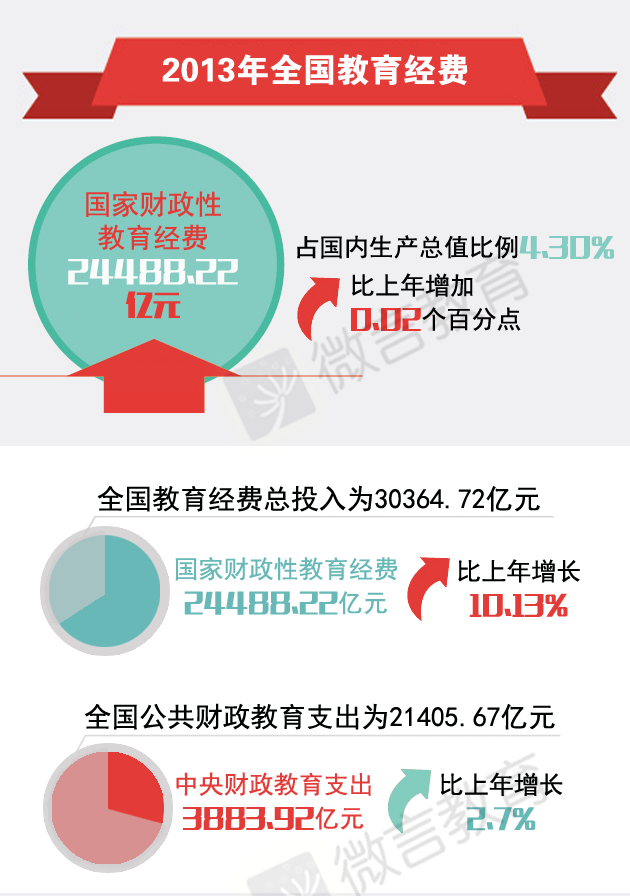 微博占GDP_王一博微博之夜图片(2)