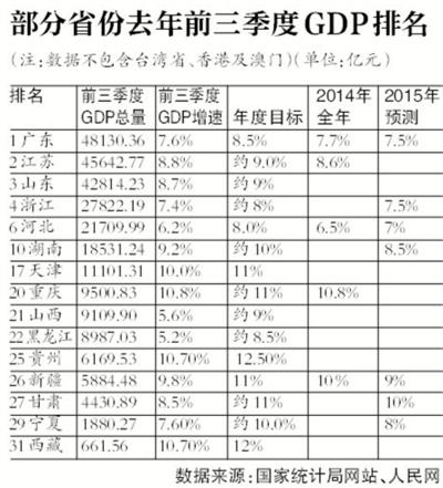 莱州gdp_莱州市经济开发区片区控制性详细规划