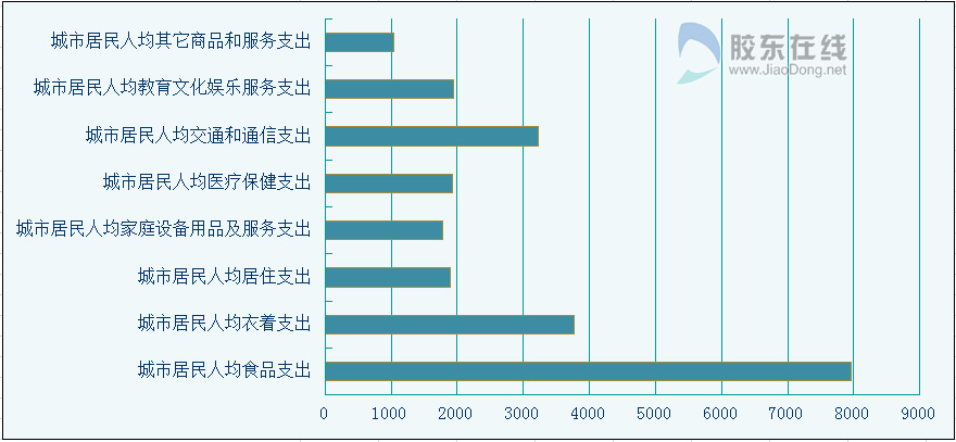 我国人均水资源_烟台大樱桃_烟台人均收入(3)