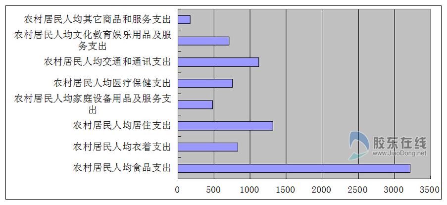 收入证明_增加百姓资产性收入(3)