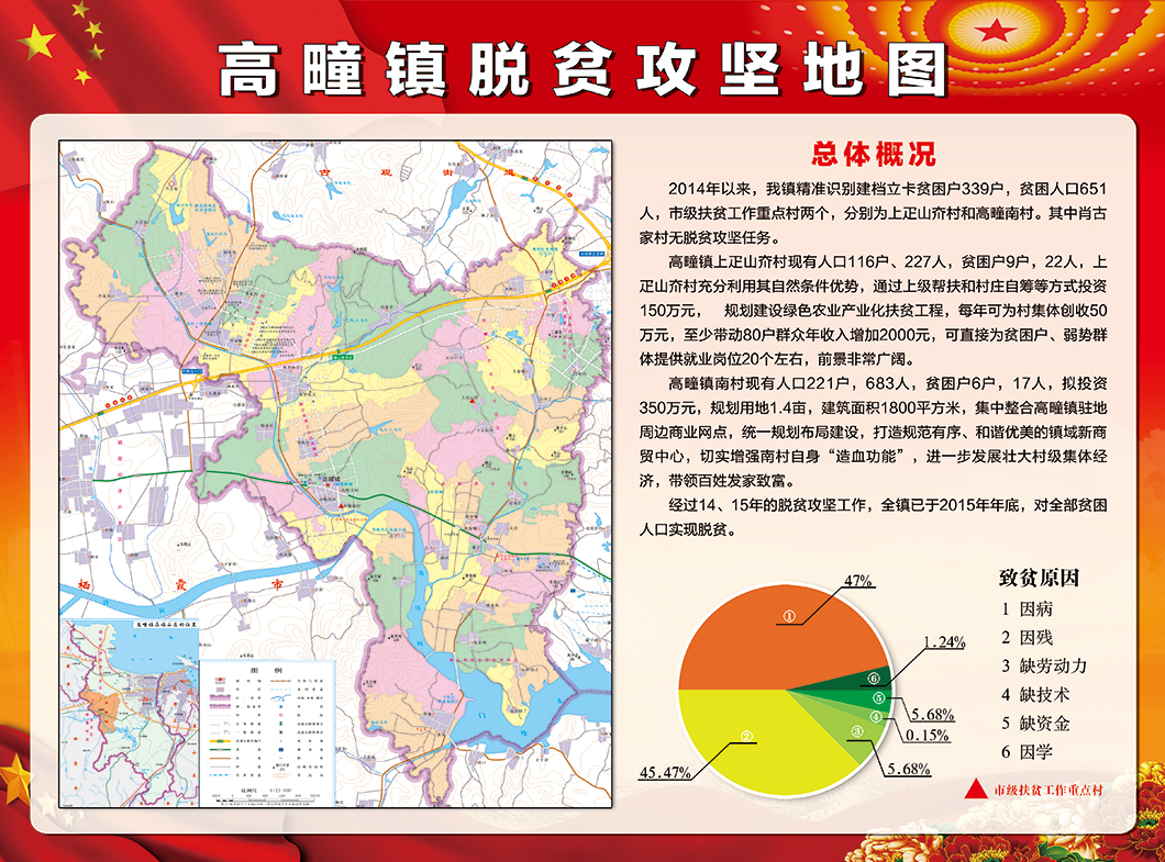 高疃镇脱贫攻坚地图