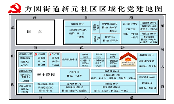 灯塔·烟台智慧党建 本地动态 组织建设 正文 建立市级,街道,社区"