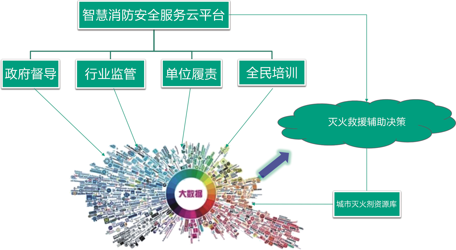 淼盾智慧消防助力大型综合体安全信息化管控