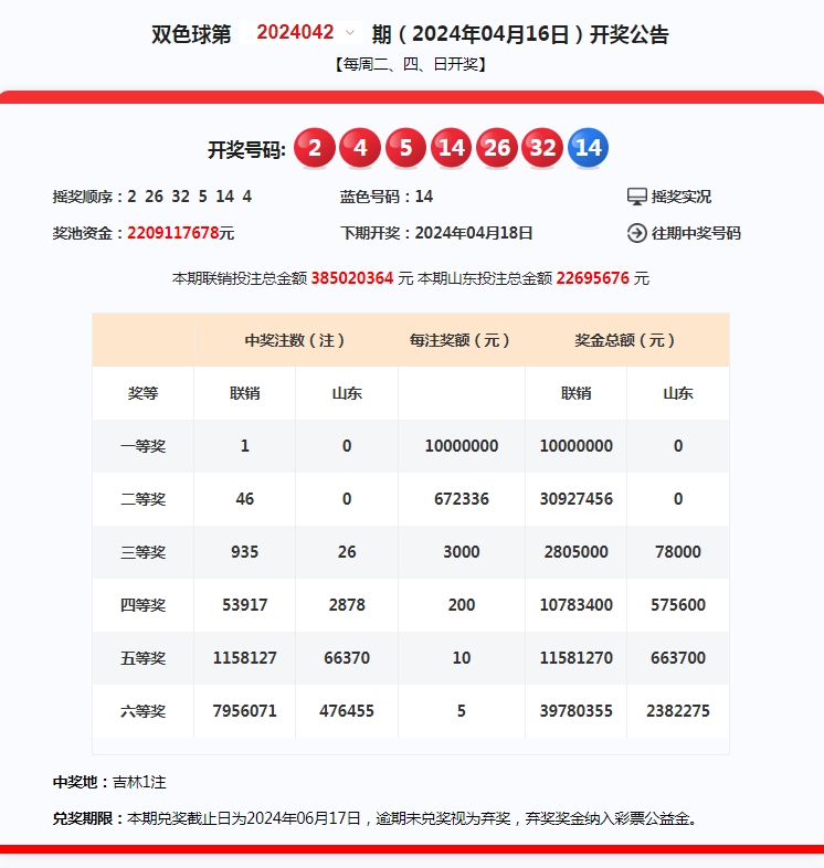 您当前的位置:>烟台福彩网>大奖展台>电脑票> 双色球开奖